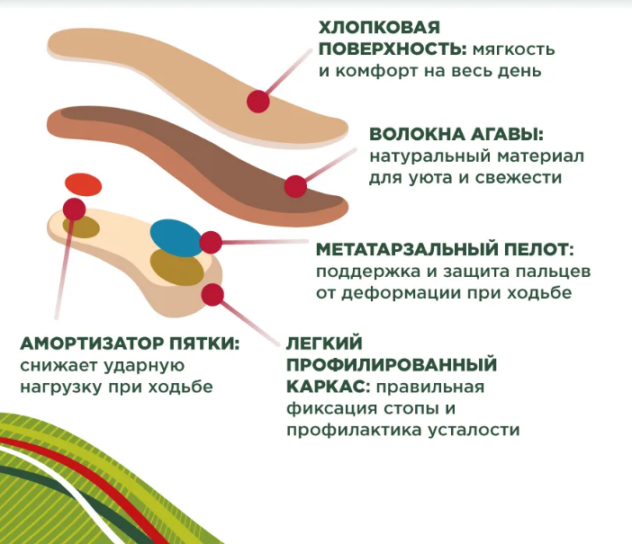 Стельки ортопедические PT.S2.1 ORTOMEDICA , жесткие / каркасные купить в OrtoMir24