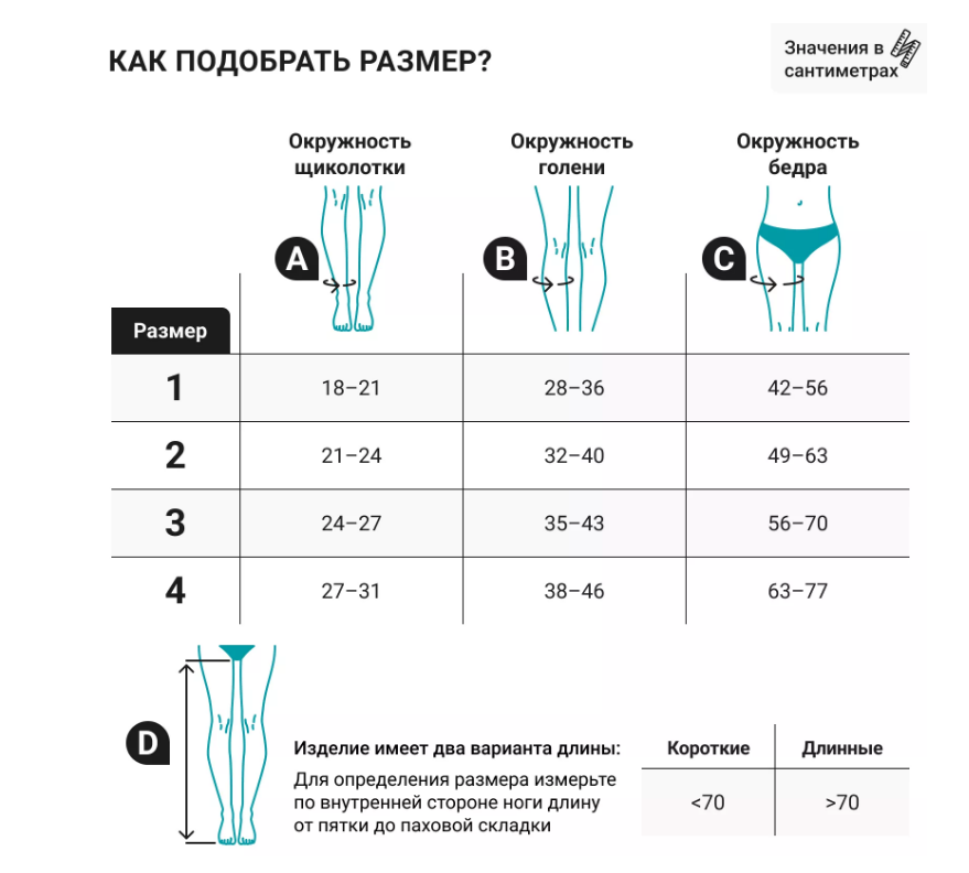 Компрессионные чулки 2202-AG Bauerfeind, 2 класс купить в OrtoMir24