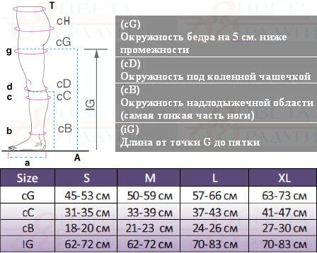 Компрессионные гольфы 2817 OPPO Medical, 2 класс купить в OrtoMir24