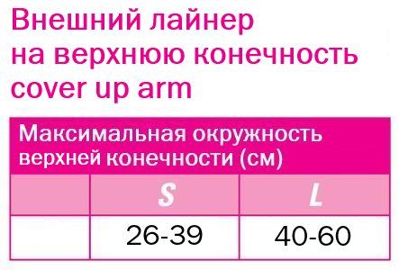 Бандаж на плечо JU5U0 Medi, купить в OrtoMir24