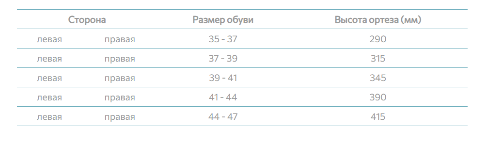 Ортез на голеностоп 28U90 Otto Bock, умеренная фиксация купить в OrtoMir24