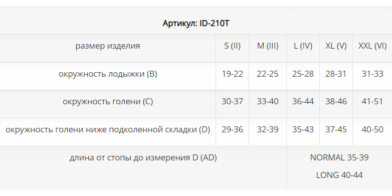 Компрессионные гольфы ID-210T Luomma, 1 класс купить в OrtoMir24