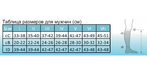 Компрессионные гольфы 2826-M OPPO Medical, 1 класс купить в OrtoMir24