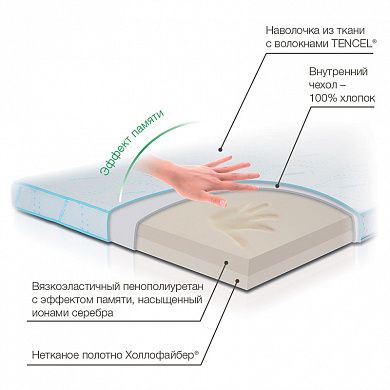 Матрас ортопедический М2П180/200 Sleep TRELAX купить в OrtoMir24