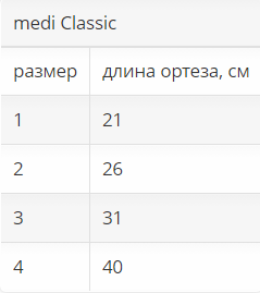 Ортез на коленный сустав 845D Medi, умеренная фиксация купить в OrtoMir24