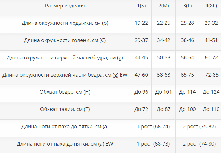 Компрессионные колготки ИК-2р1к Интекс, 1 класс купить в OrtoMir24