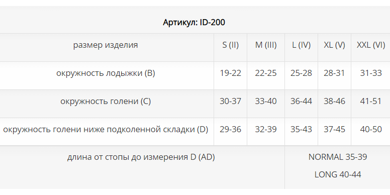 Компрессионные гольфы ID-200 Luomma, 2 класс купить в OrtoMir24