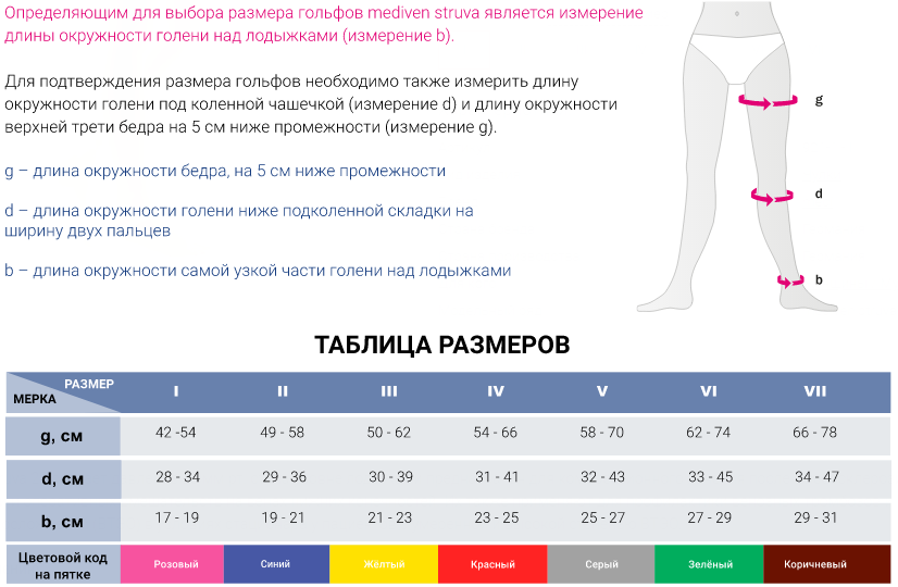 Противоэмболические чулки 918 Medi, купить в OrtoMir24