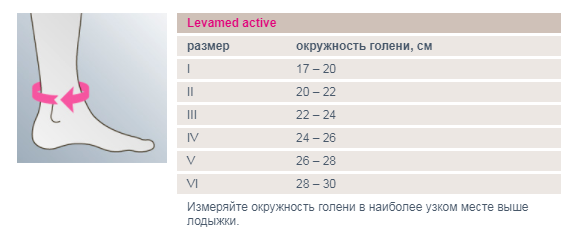 Levamed active.png Levamed active.png